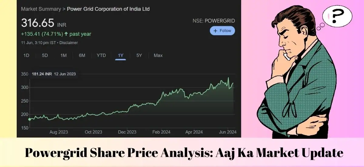 Powergrid Share Price Analysis Aaj Ka Market Update