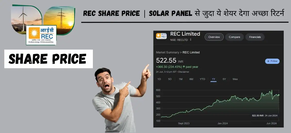 REC Share Price