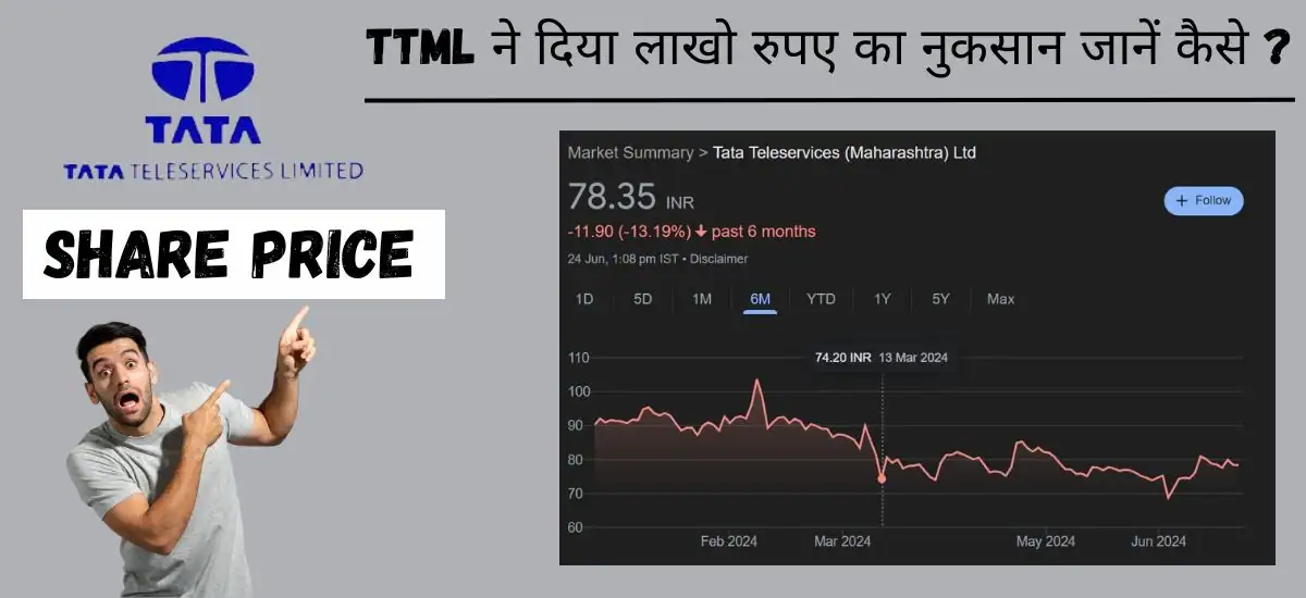 TTML Share Price