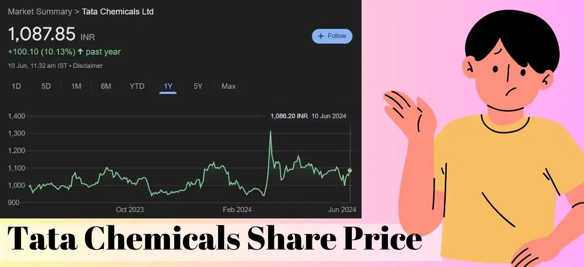 Tata Chemicals Share Price Today: