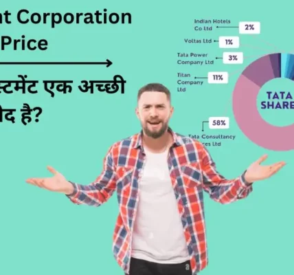 Tata Investment Corporation Share Price