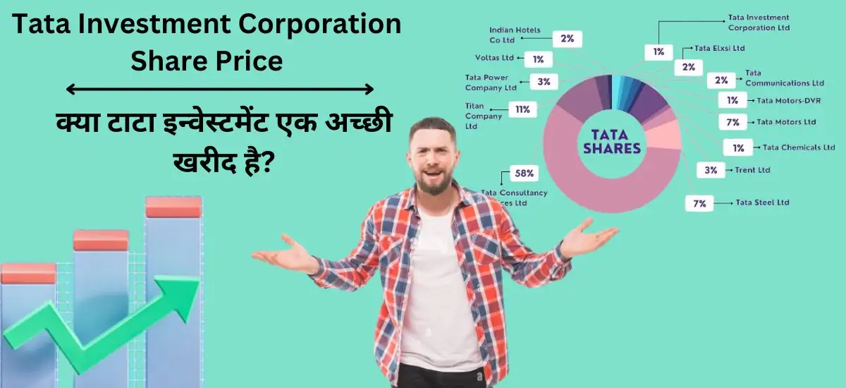 Tata Investment Corporation Share Price