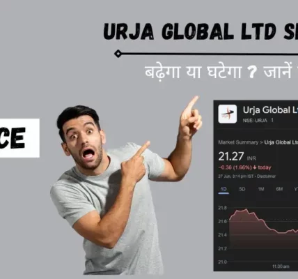 Urja Global Ltd Share Price Analysis