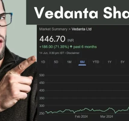 Vedanta Share Price Analysis