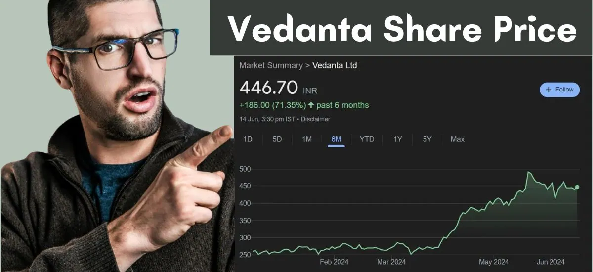 Vedanta Share Price Analysis