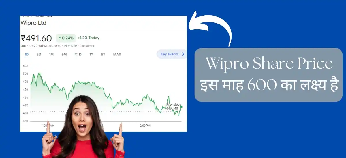 Wipro Share Price