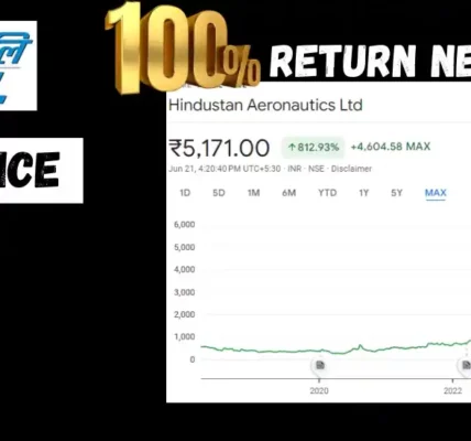 HAL Share Price