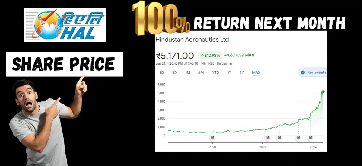 HAL Share Price