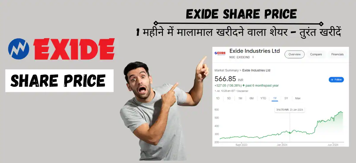 exide share price