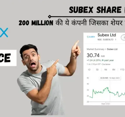 subex share price