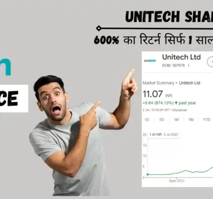 unitech share price