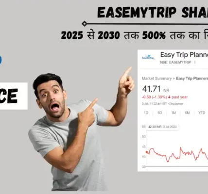 easemytrip share price