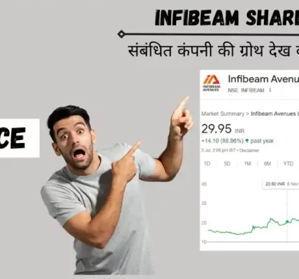 infibeam share price