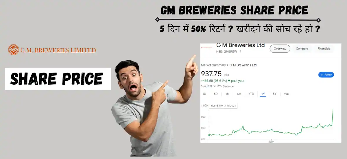 gm breweries share price