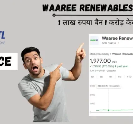 waaree renewables share price