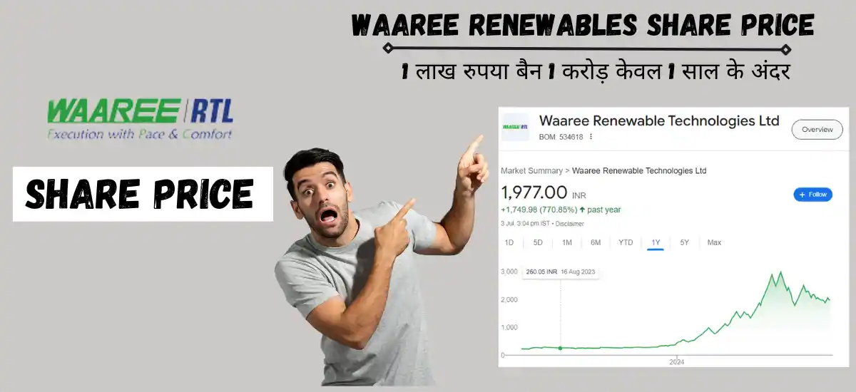 waaree renewables share price