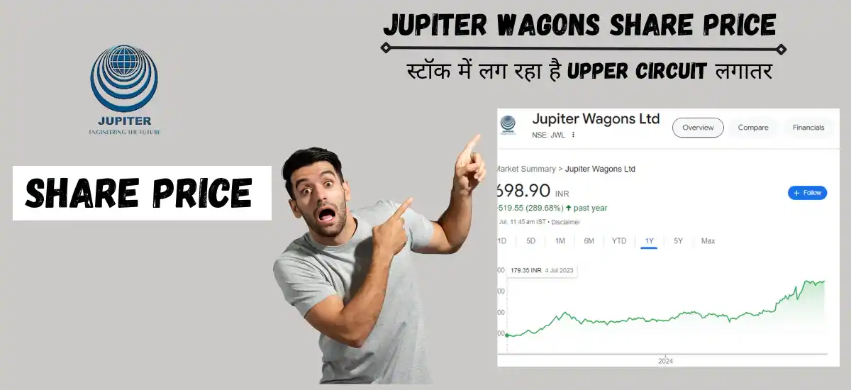 jupiter wagons share price