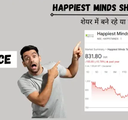 happiest minds share price