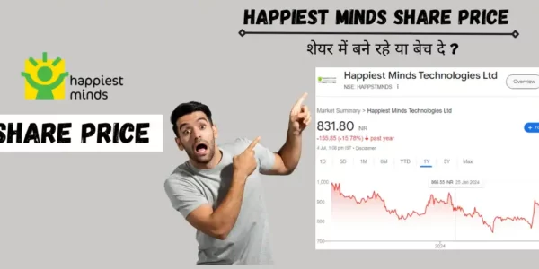 happiest minds share price