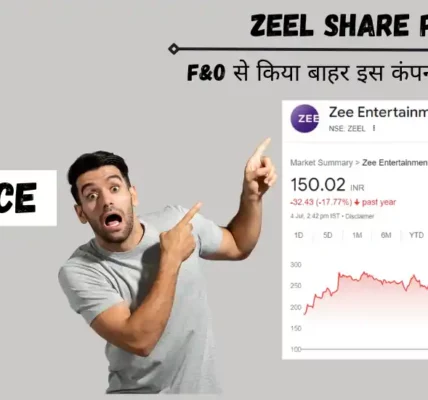 zeel share price