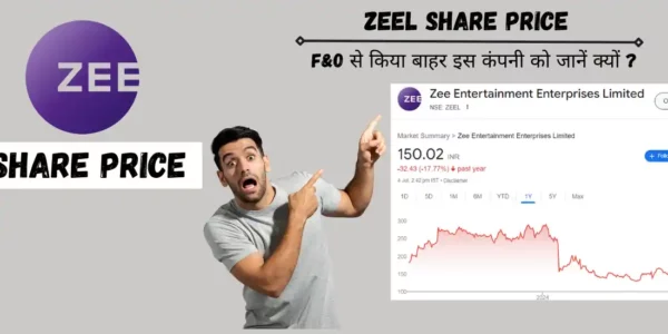 zeel share price