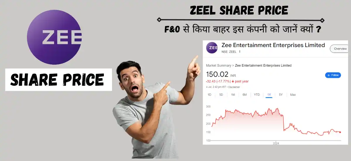 zeel share price