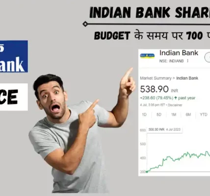 indian bank share price