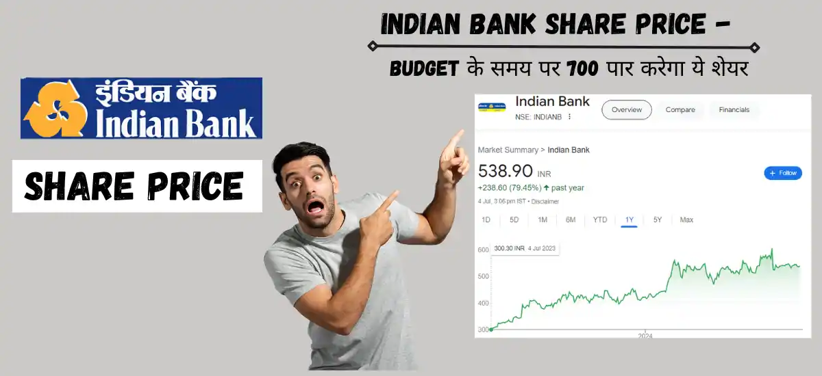 indian bank share price