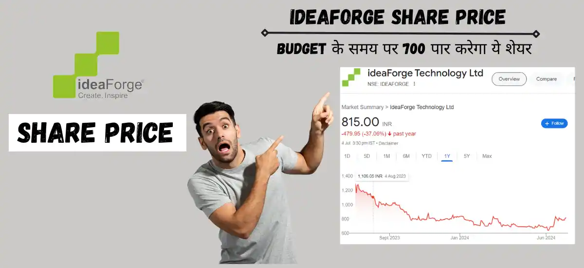 ideaforge share price