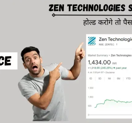 zen technologies share price