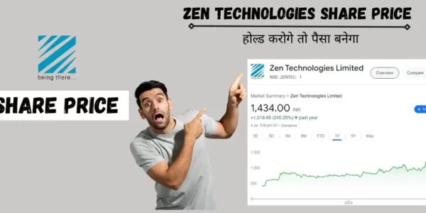 zen technologies share price