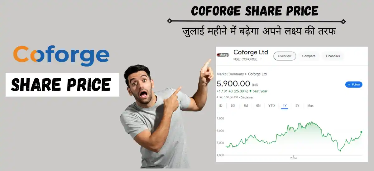 coforge share price