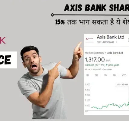 Axis Bank Share Price