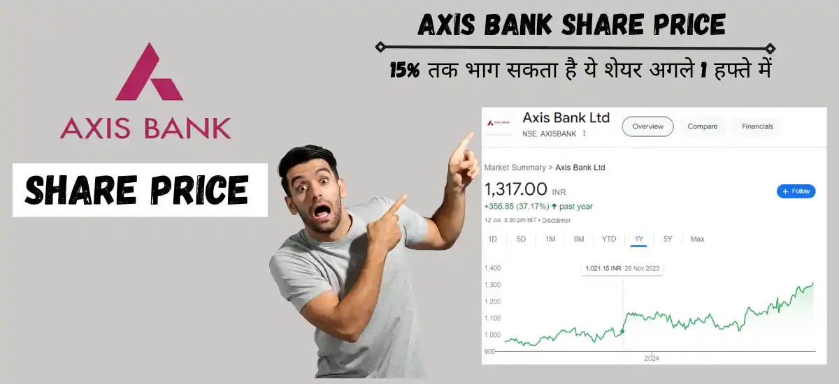 Axis Bank Share Price