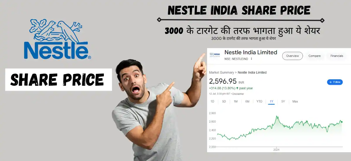 nestle india share price