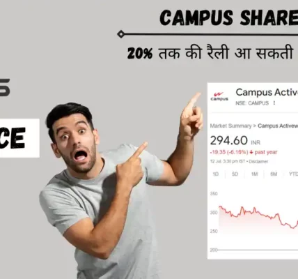 campus share price