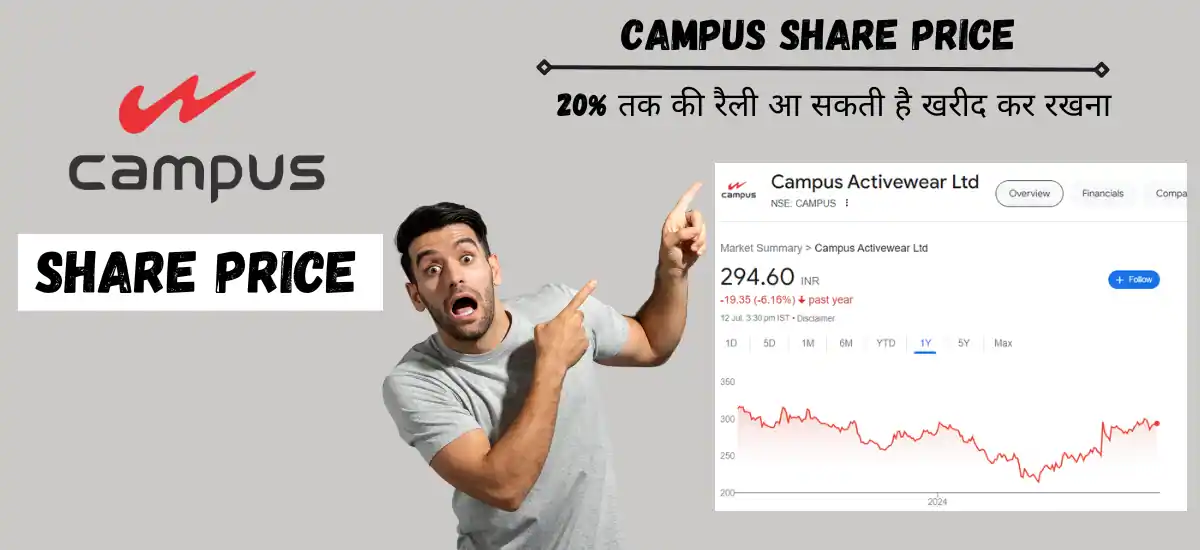 campus share price