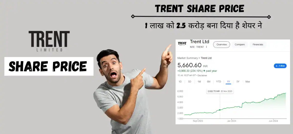 trent share price