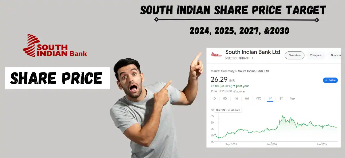 south indian bank share price