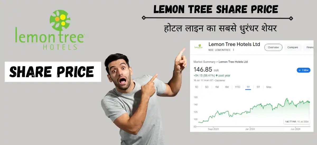 lemon tree share price