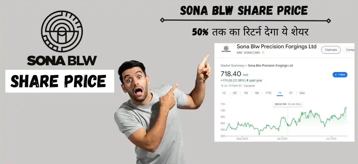 sona blw share price