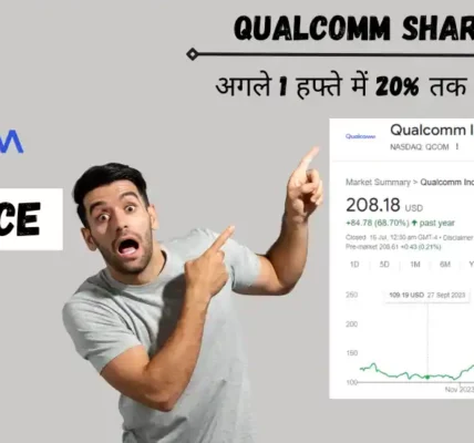 qualcomm share price