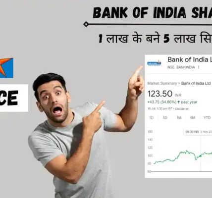 bank of india share price