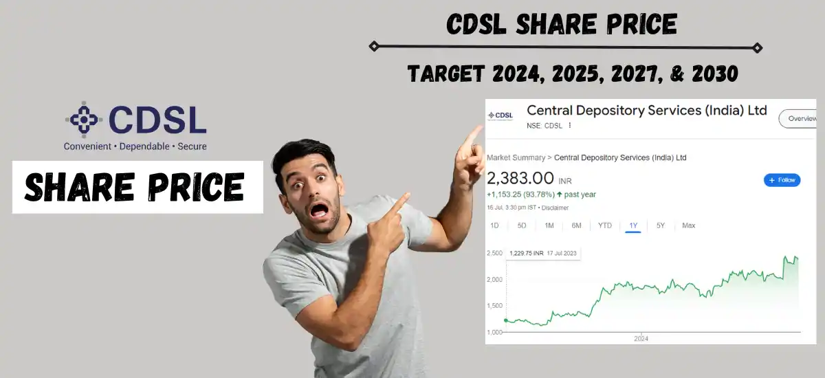 cdsl share price