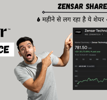 zensar share price