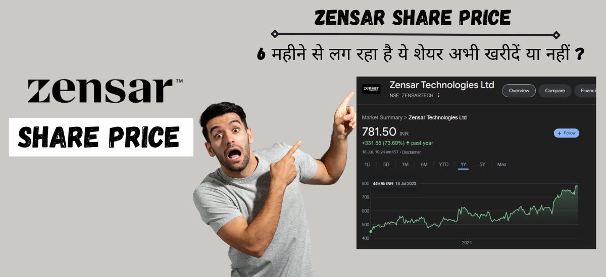 zensar share price