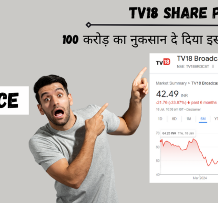 tv18 share price