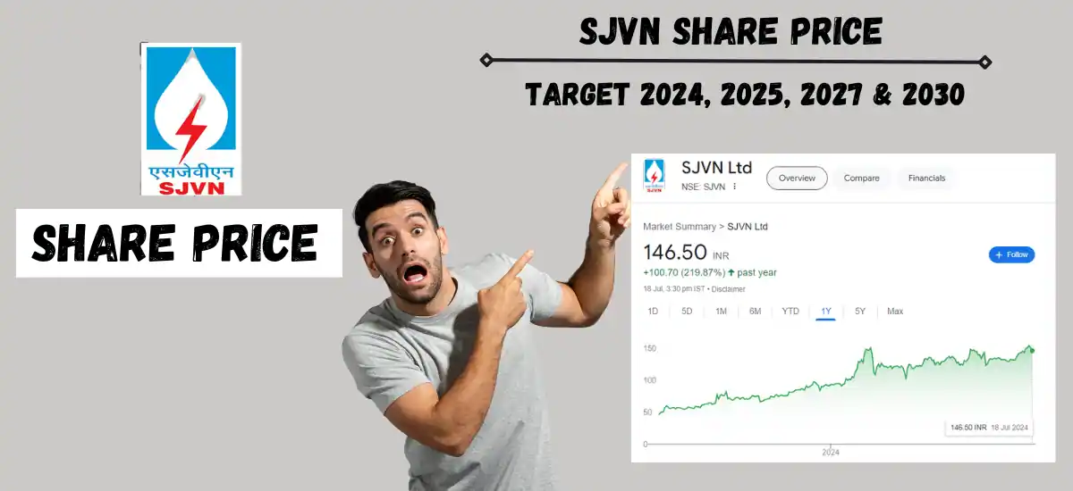 sjvn share price