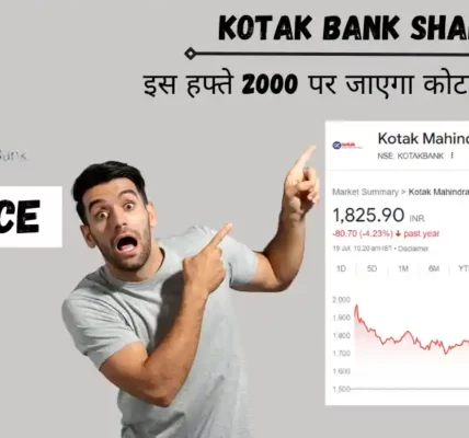 kotak bank share price