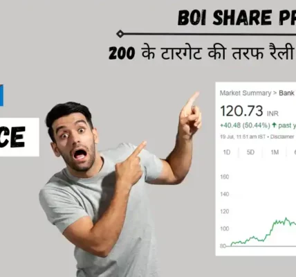 boi share price